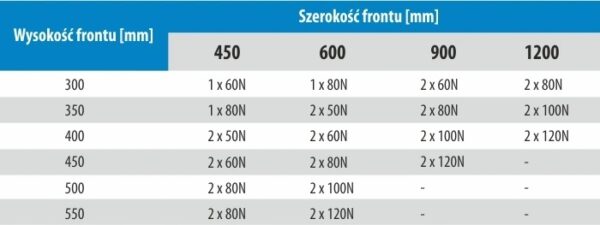 Podnośnik gazowy 80N FPG-007-80-D - obrazek 3