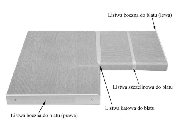 Listwa boczna do blatu 38 mm prawa czarna - obrazek 4